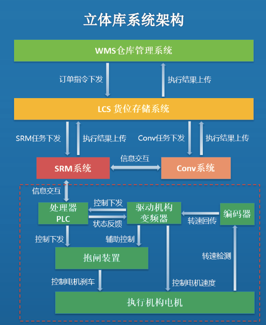 四川自動化控制系統(tǒng)|四川自動化控制系統(tǒng)廠家|四川自動化控制系統(tǒng)