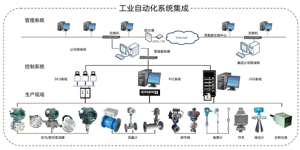 什么是成都自動(dòng)化控制系統(tǒng)？一起來(lái)看看吧